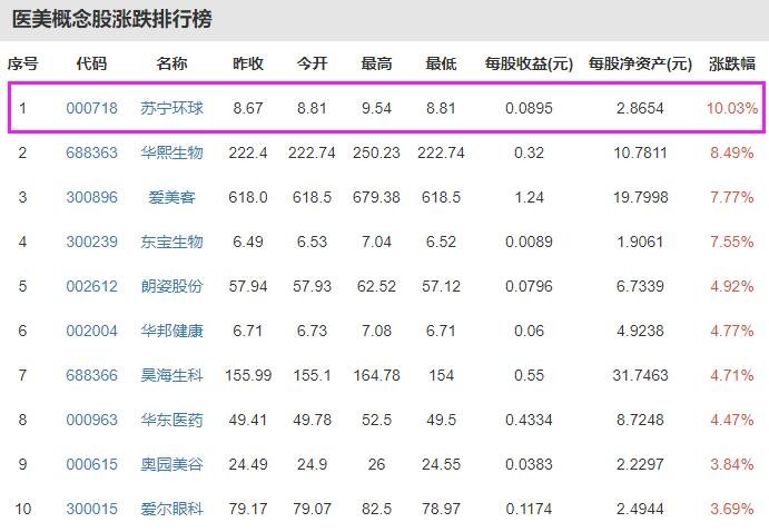 醫(yī)美概念股.jpg