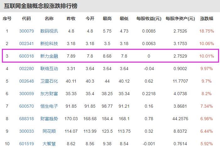 互聯(lián)網(wǎng)金融概念股.jpg