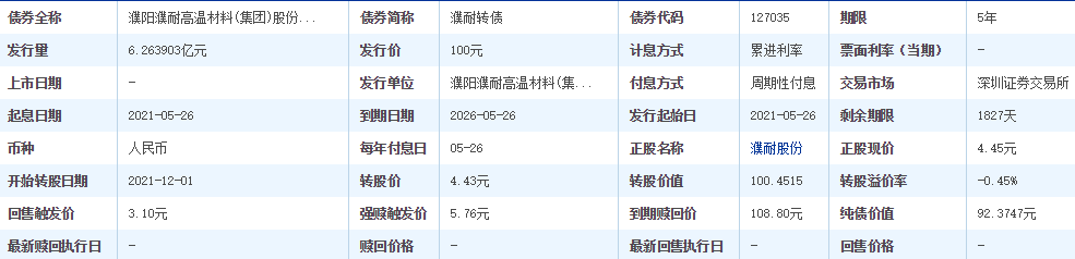 濮耐發(fā)債上市時(shí)間 濮耐發(fā)債上市時(shí)間