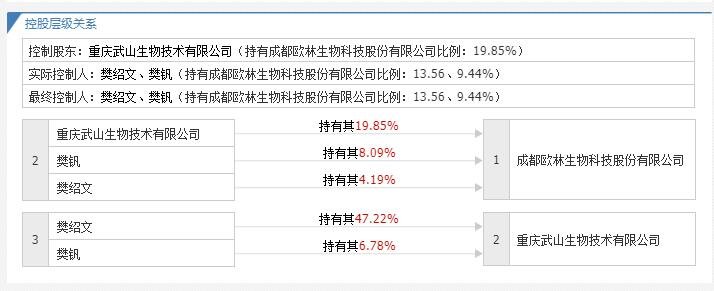 欧林生物申购