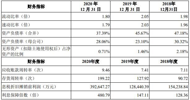 东航物流主要财务指标1.jpg