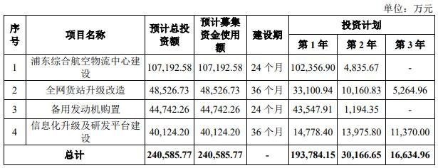 募集资金用途.jpg