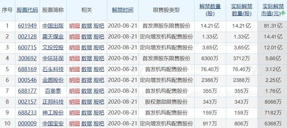 怎么能查到公司解禁股票