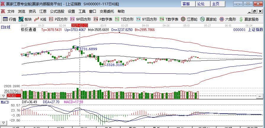 股票九點半怎么價格不變
