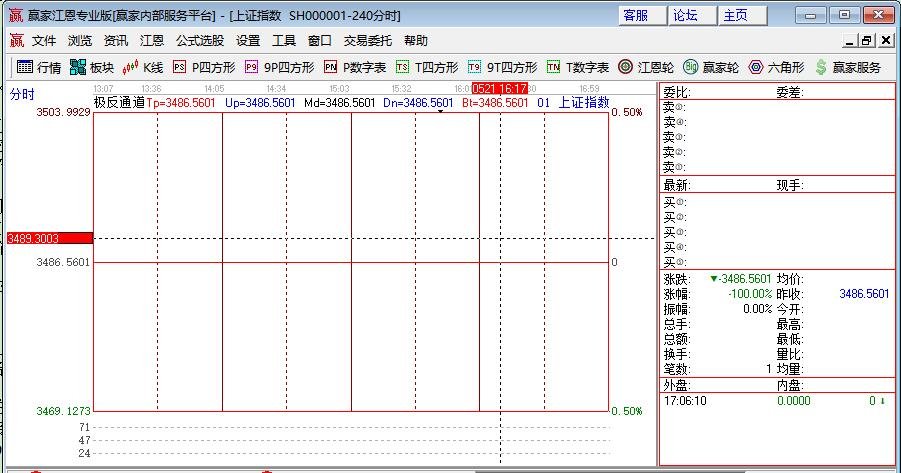 股票九點半怎么價格不變