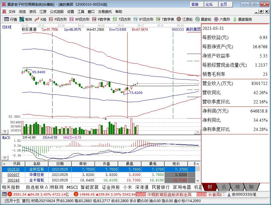 美的股票吸收合并是好是壞
