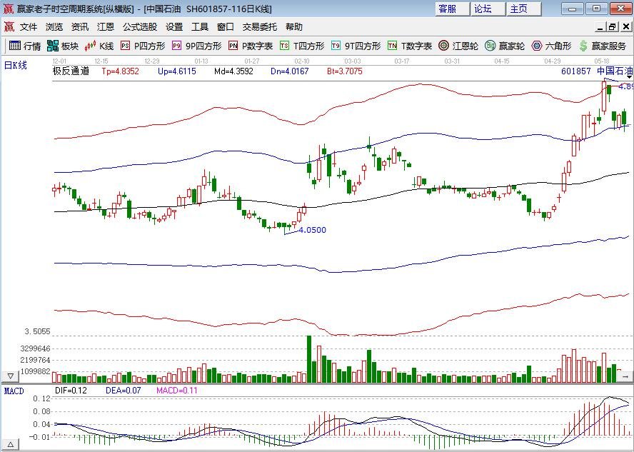 股票波動.jpg 股票波動.jpg