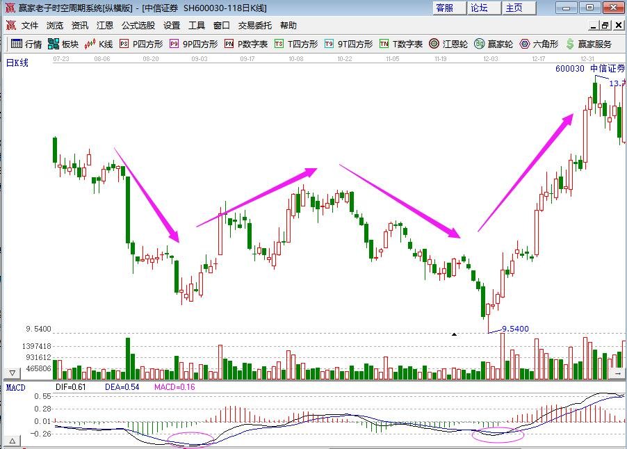 中信證券2012年股票.jpg 中信證券2012年股票.jpg
