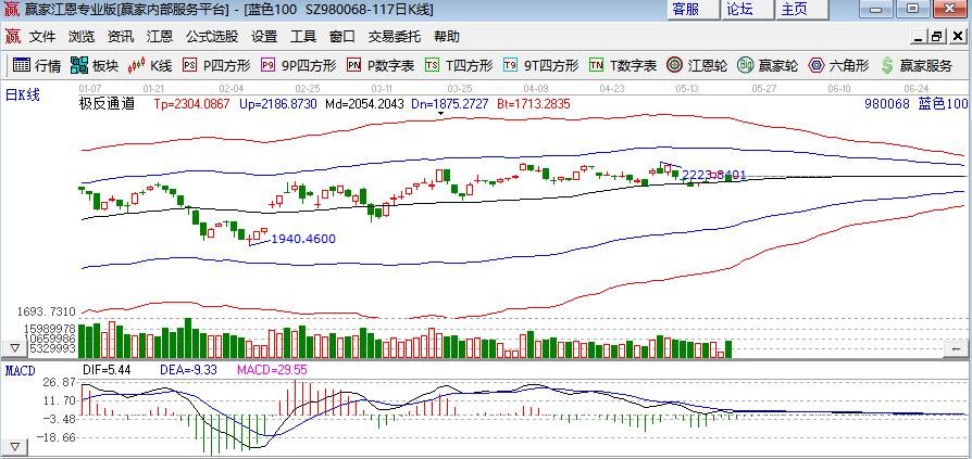 股票最终收益会不会受到价格影响?股票的最终收益在牛市中会如何?