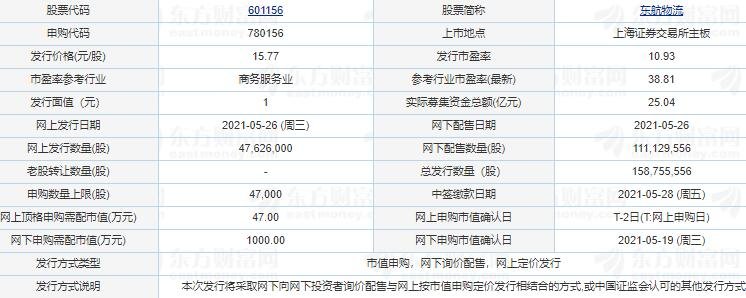東航物流發(fā)行信息.jpg