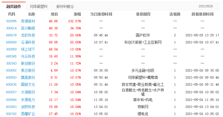 道恩股份漲停分析