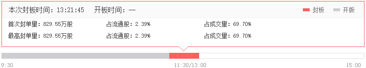 道恩股份漲停分析