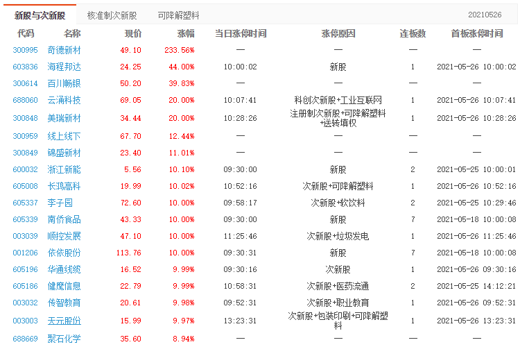 天元股份涨停分析