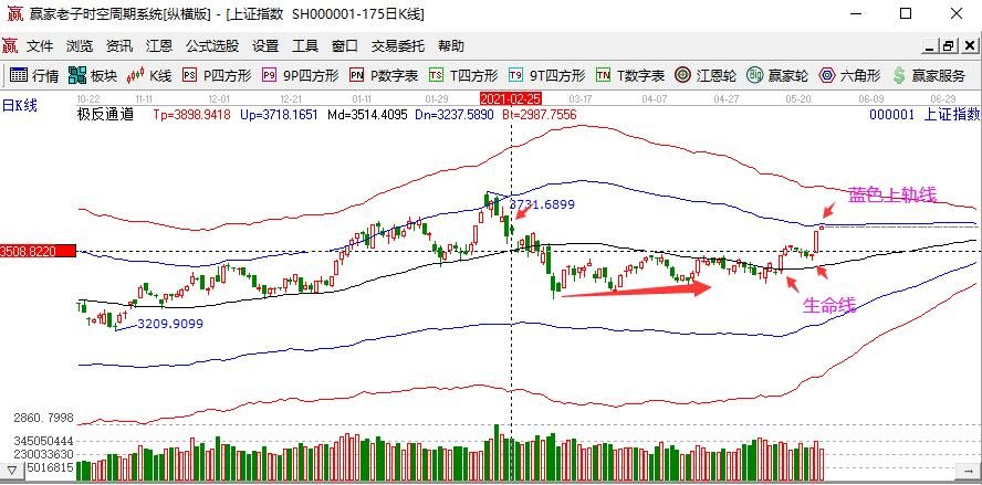 滬指重回3600點(diǎn).jpg 滬指重回3600點(diǎn).jpg