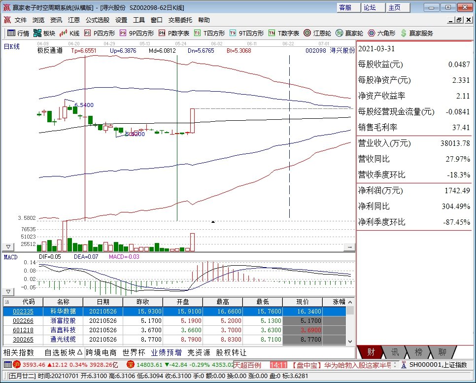 潯興股份漲停原因