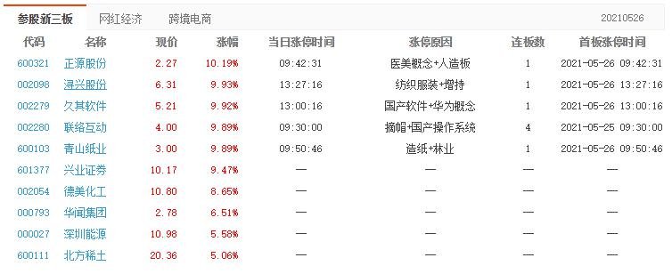 潯興股份漲停原因