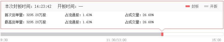 南極電商漲停原因