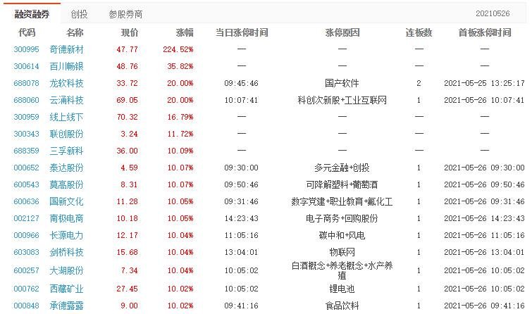 德美化工漲停分析