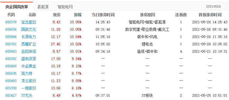 寶光股份漲停分析