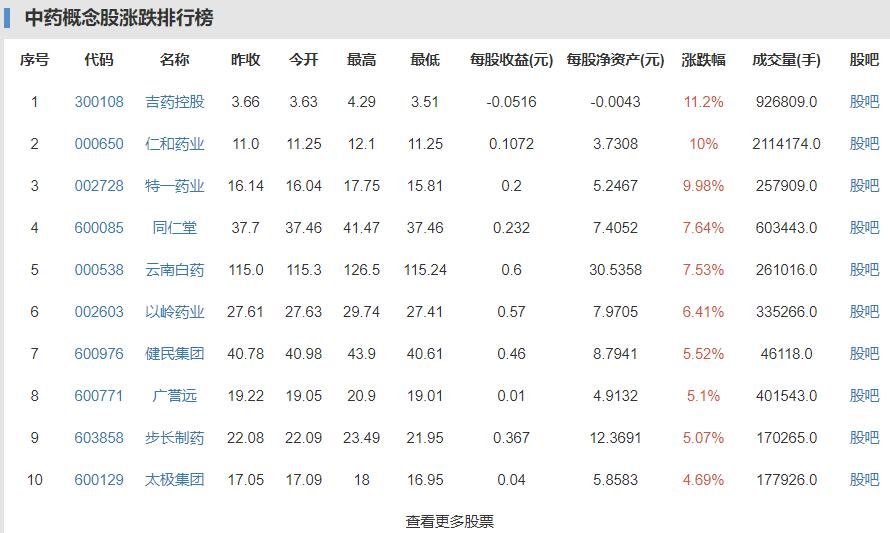 股市最新消息,今日股市行情最新消息,全天股市快讯