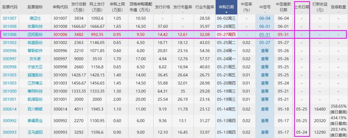 邁拓股份上市時(shí)間 邁拓股份上市時(shí)間