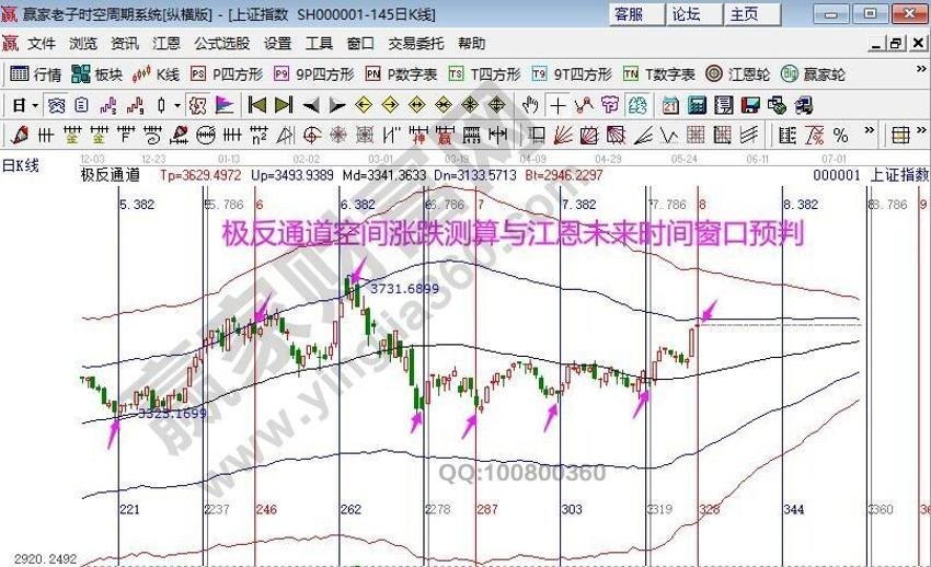 早盤題材 早盤題材