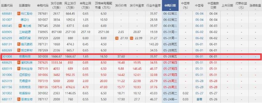 發(fā)行情況.jpg 發(fā)行情況.jpg