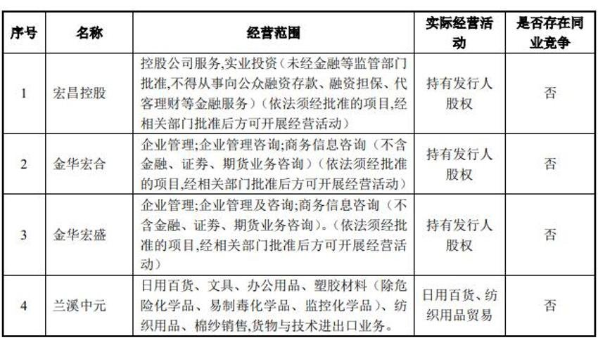 經(jīng)營范圍.jpg 經(jīng)營范圍.jpg