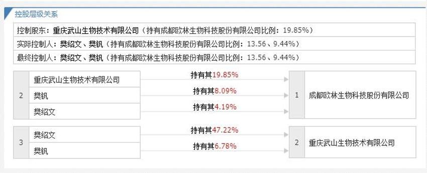 欧林生物中签号点击查询688319欧林中签号公布如下文