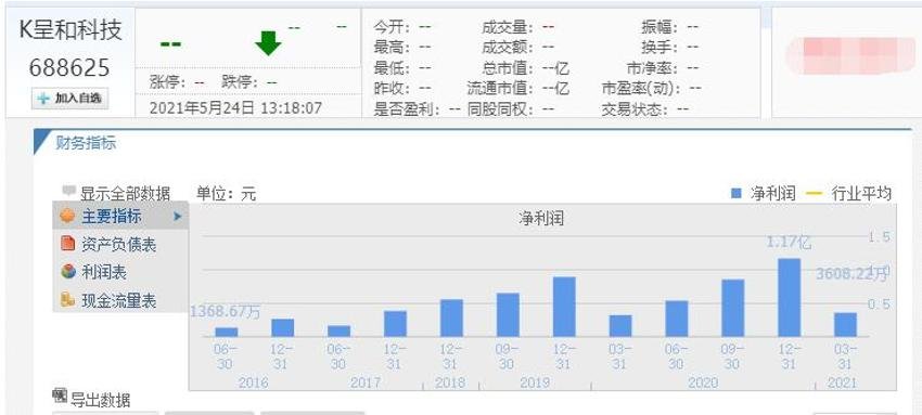 呈和科技打新