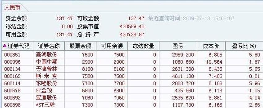 人死亡后股票賬戶怎么處理