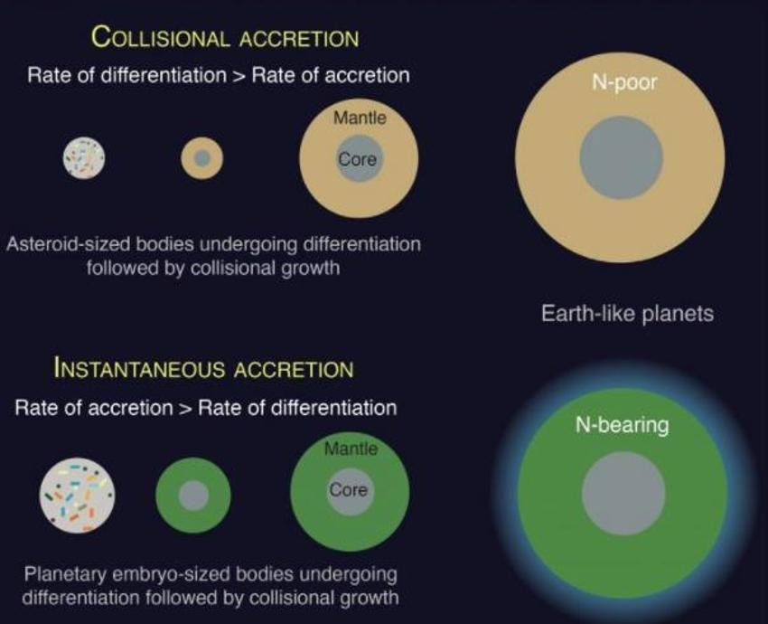 行星如何形成决定了 它们是否保留生命所必需的元素.jpg