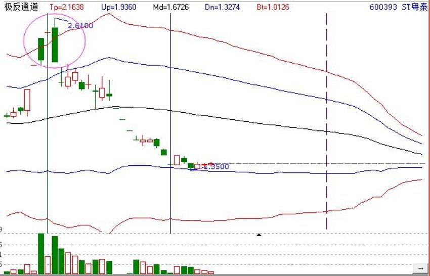 股票跌停能跌多少錢