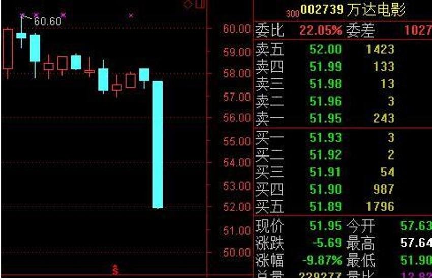 股票跌停能跌多少錢