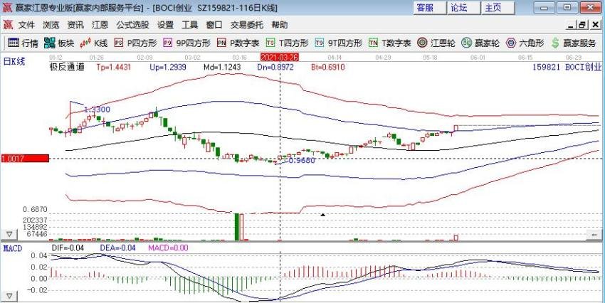 跌停股票超过3个还会再次出现跌停吗?造成跌停股票的主要因素是什么?
