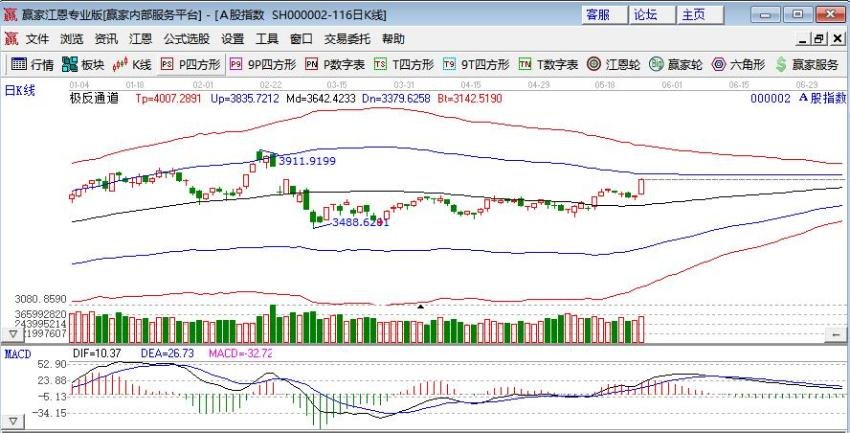 最后五分鐘怎么買股票 最后五分鐘怎么買股票