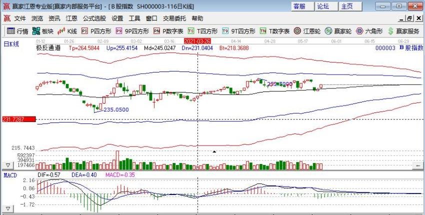 最后五分鐘怎么買股票 最后五分鐘怎么買股票