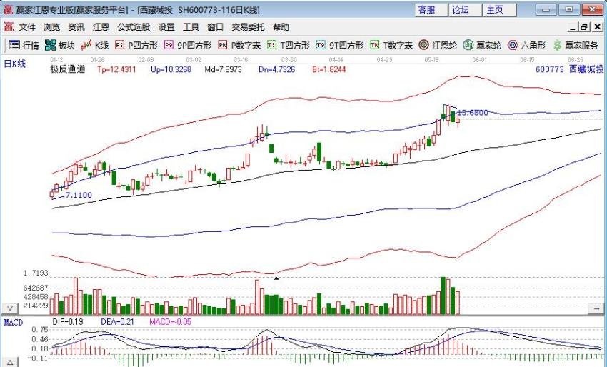 西藏城投.jpg 西藏城投.jpg