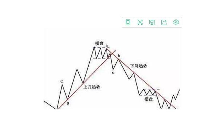 怎样通过k线分析股票走势?具体都有哪些方法?