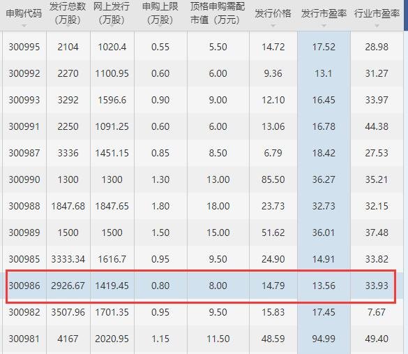 對比新股.jpg 對比新股.jpg