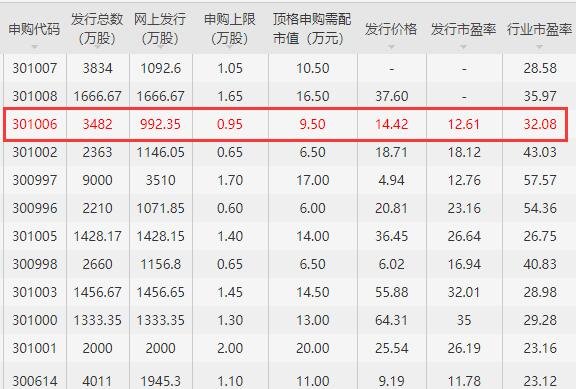 申購信息.jpg 申購信息.jpg