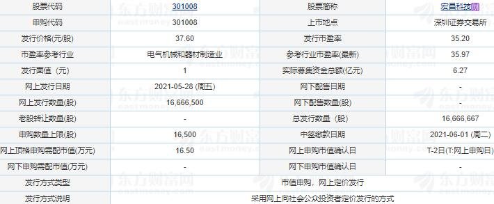 宏昌科技发行信息.jpg