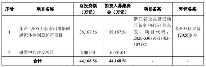 本次募集资金投资项目的备案情况.jpg