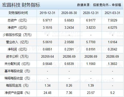 股票 新股ipo 新股发行 >正文   【新股上市首日涨跌幅限制】   目前