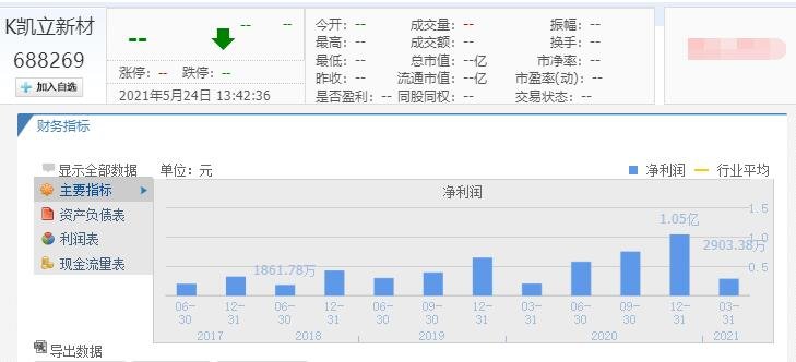 凯立新材上市