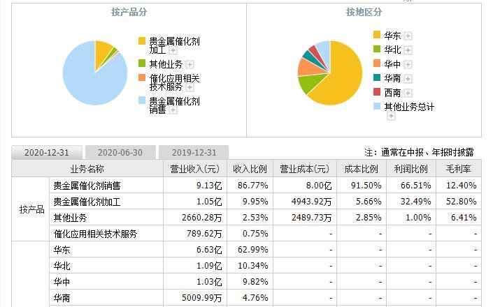 凯立新材上市