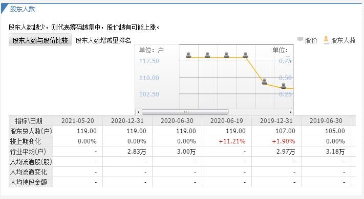 凯立新材打新收益