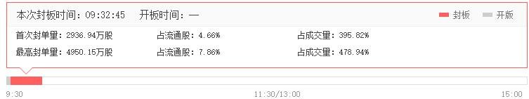 華紡股份漲停分析