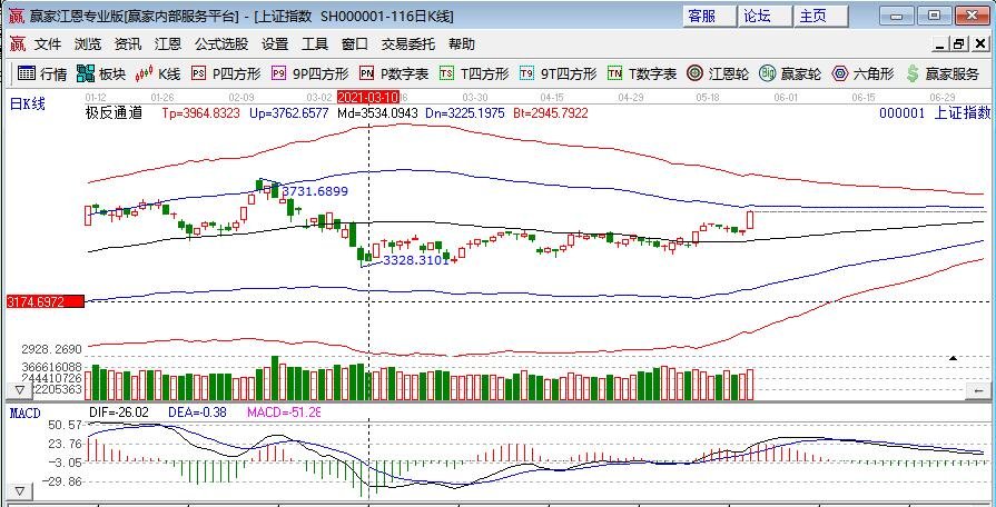 股票買賣流通強(qiáng)的股票