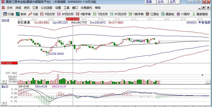 股票買賣流通強(qiáng)的股票